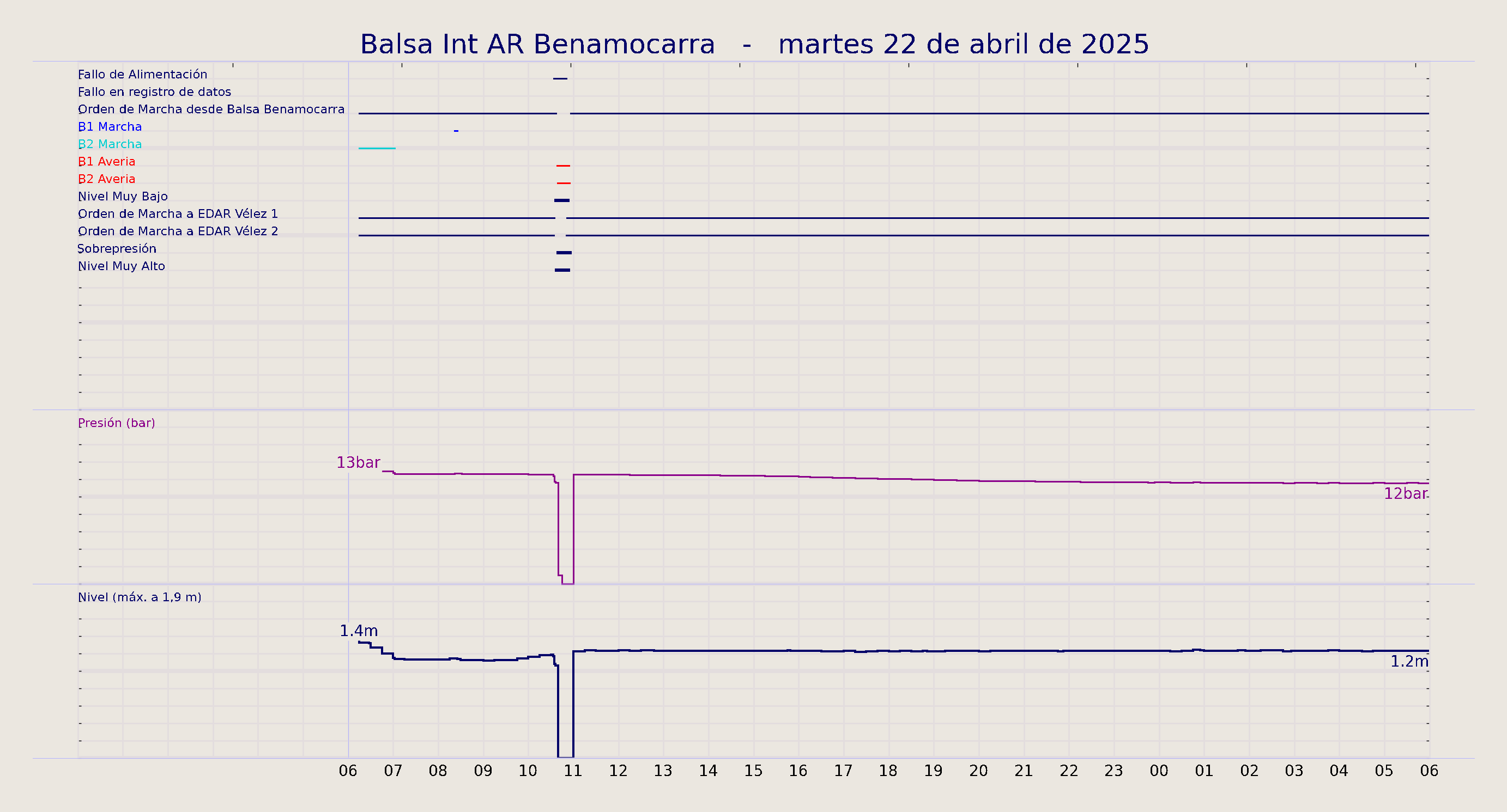 ../../imagenes/vid/2025/Balsa Int AR Benamocarra/2025-04-22 Balsa Int AR Benamocarra.png